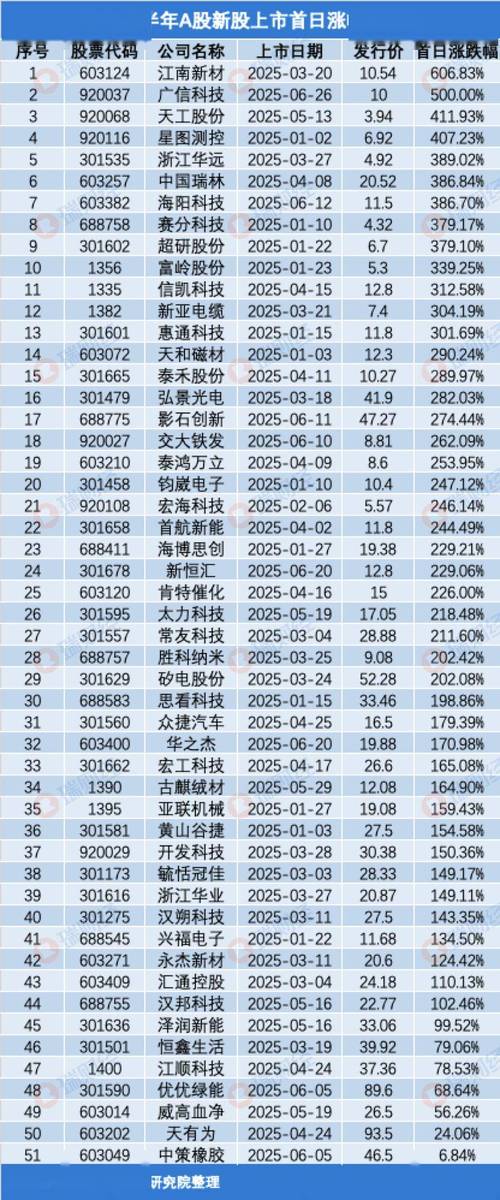2025 年 12 月 A 股跨年行情 10 连阳，现在炒股时机如何？(图2)