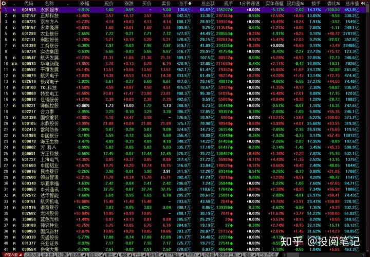 2025 年 12 月 A 股跨年行情 10 连阳，现在炒股时机如何？(图3)