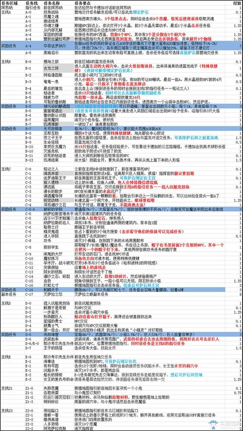 魔兽世界军团再临国服将至，快速练级方法大揭秘