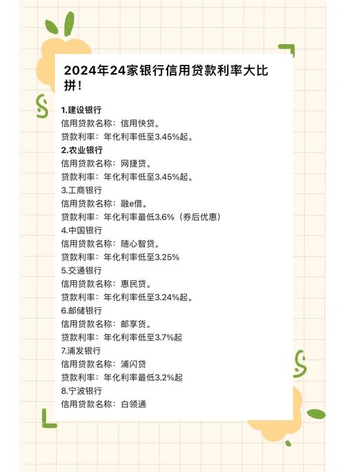 华夏银行信贷优势，个人贷款审批快利率好