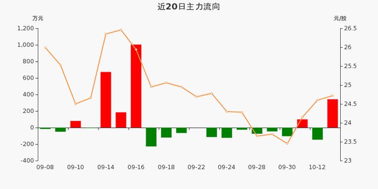 2025年6月16日博通股份股票收盘及资金流向等情况