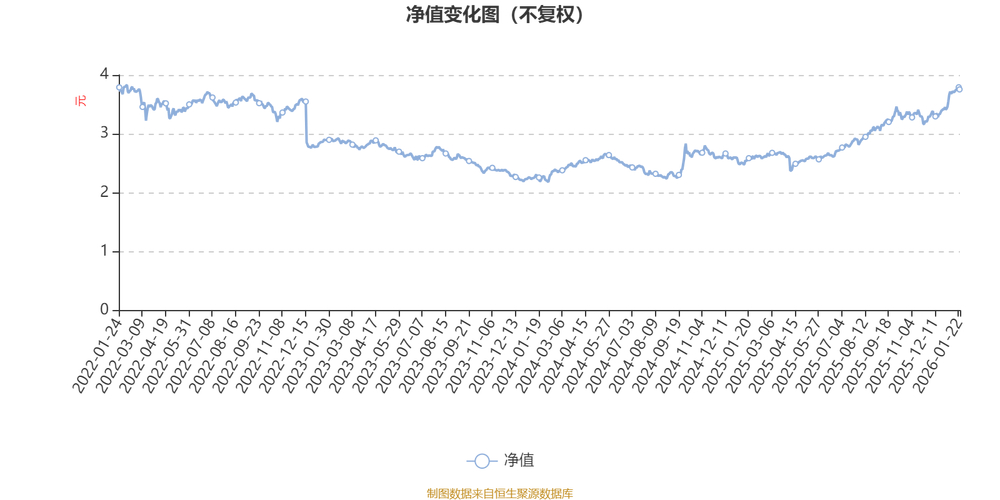 嘉实周期优选混合基金2024年四季报：规模、业绩与持仓全解析(图2)