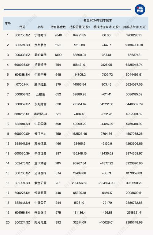 嘉实周期优选混合基金2024年四季报：规模、业绩与持仓全解析(图4)