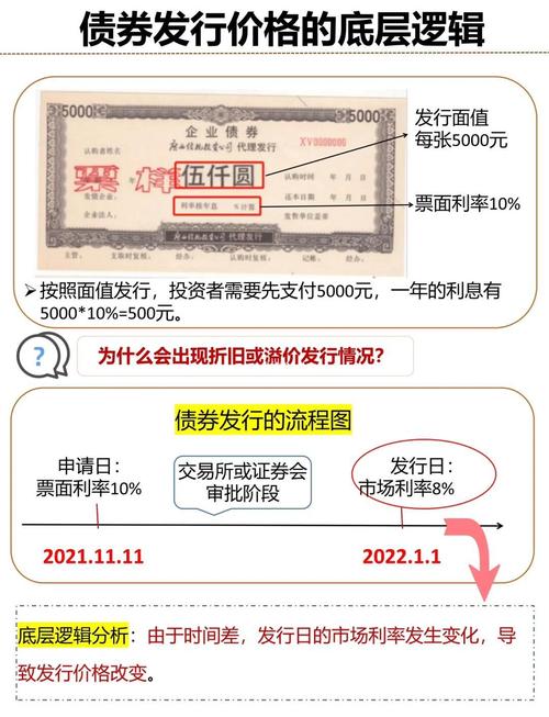 债券市场是什么，有啥功能？一文带你全面了解(图2)