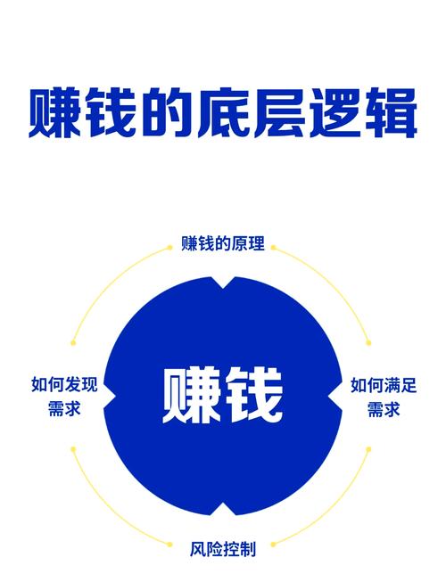 网上写文章赚钱误区：别因天赋停滞，先行动再谈质量(图2)