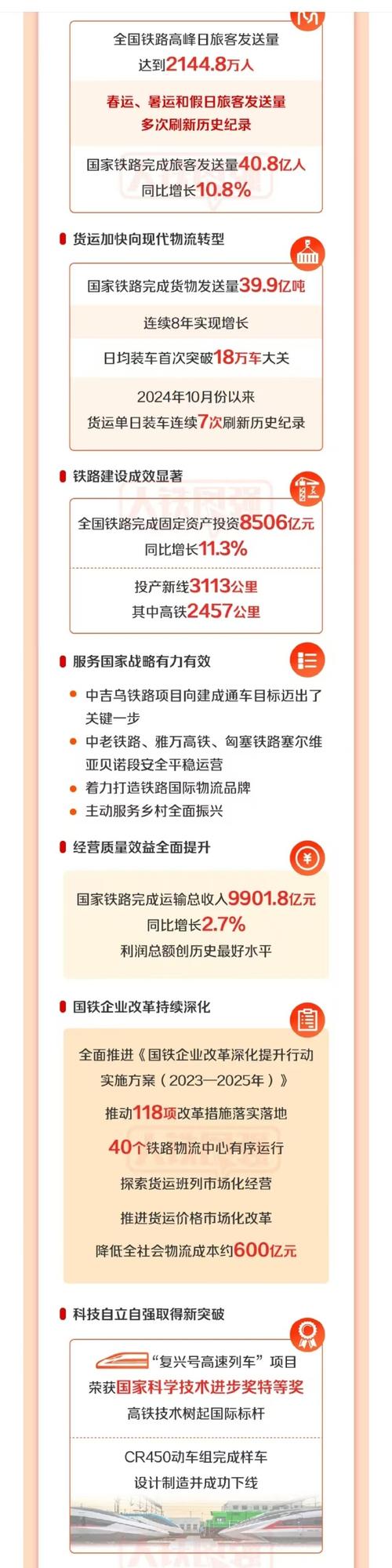 前三季度中国国家铁路集团有限公司营业总收入及盈利情况(图4)