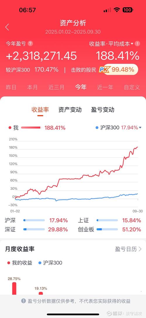 股票杠杆平台哪家强？天盛、盛达等多平台特点及优势分析(图1)