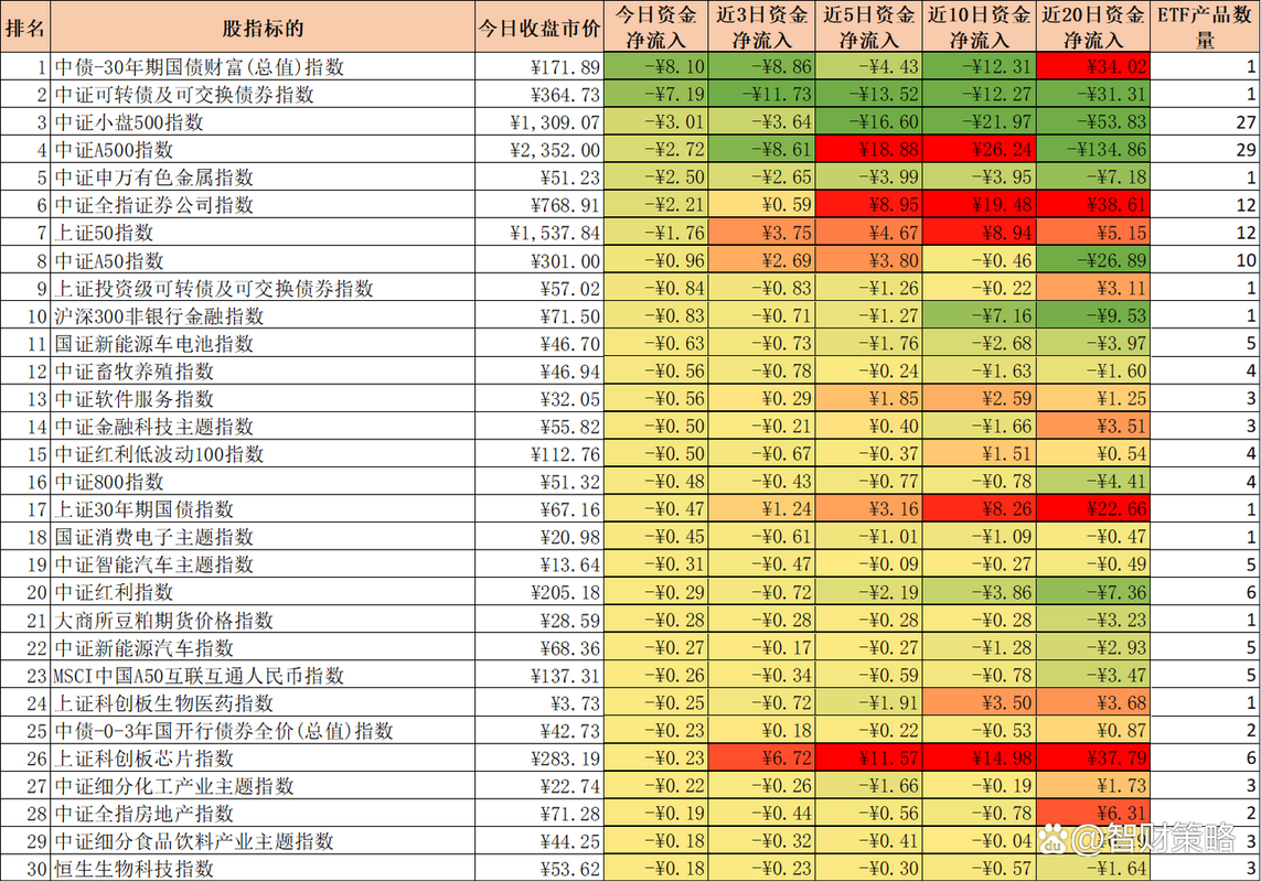 2月5日股票ETF资金流向揭秘，含各类型及指数维度情况(图3)