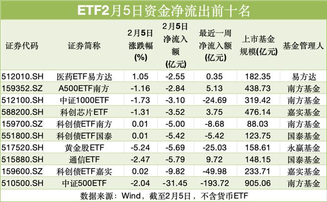 2月5日股票ETF资金流向揭秘，含各类型及指数维度情况(图5)