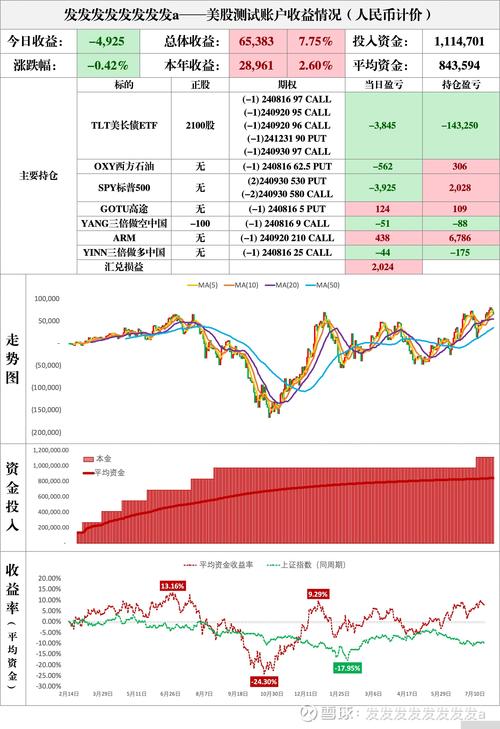 美股通：满足各类炒股需求，打造简化移动股票市场体验(图2)