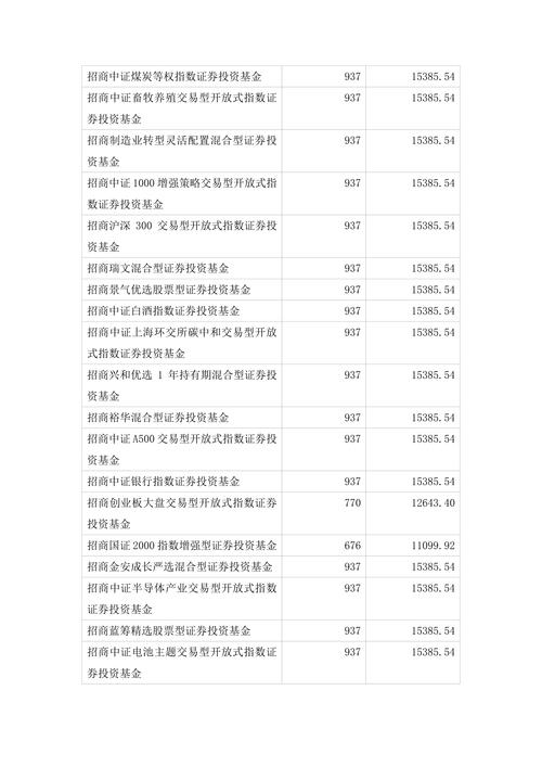 想投资招行股票?先了解其代码600036及股票技术分析要点(图2) 想投资招行股票?先了解其代码600036及股票技术分析要点(图2)