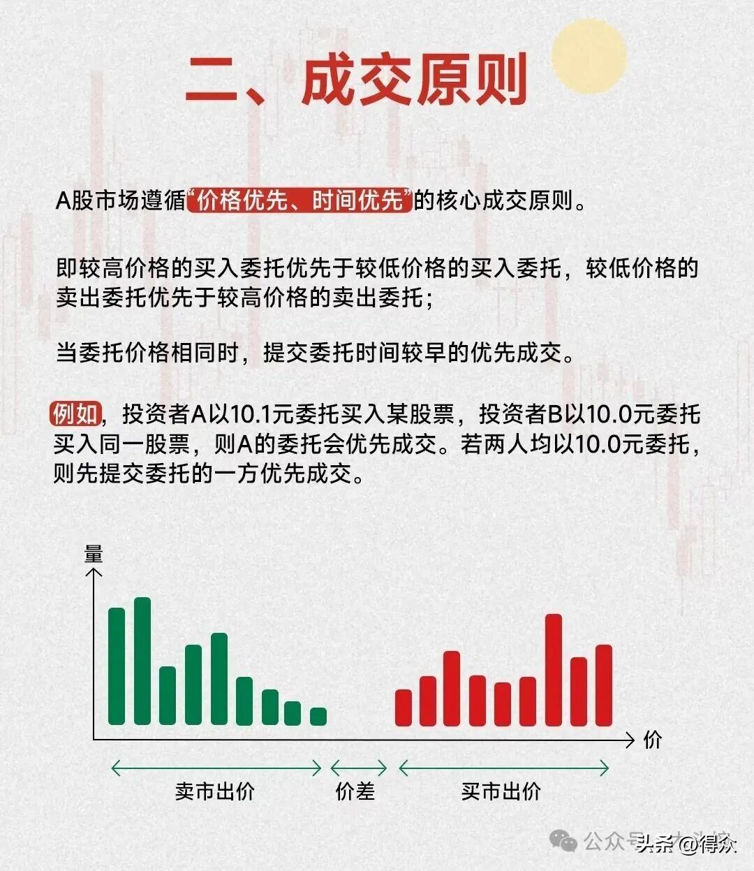 炒股入门七大知识科普！含涨跌原理、分时界面等内容可下载(图3)