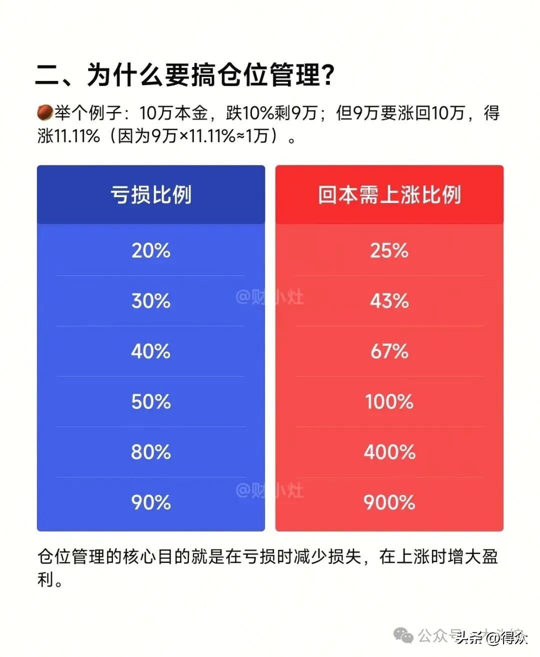 炒股入门七大知识科普！含涨跌原理、分时界面等内容可下载(图21)