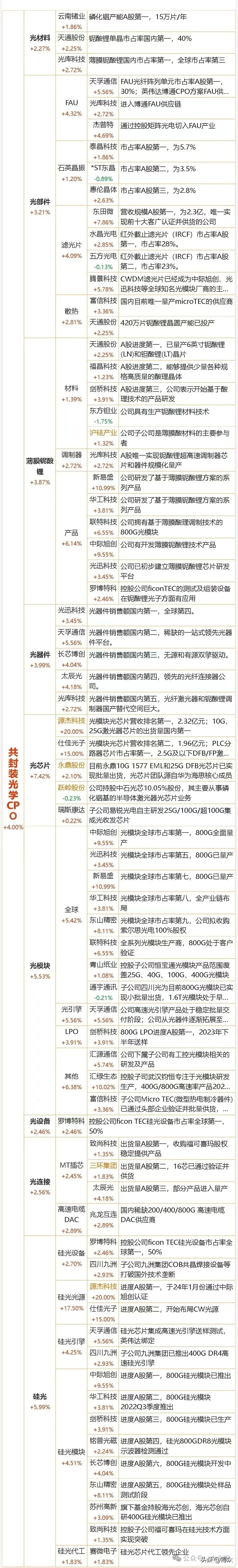 炒股入门七大知识科普！含涨跌原理、分时界面等内容可下载(图36)