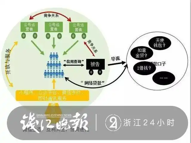 杭州两公司涉小额贷款推广遭腾讯起诉,不正当竞争引关注(图3) 杭州两公司涉小额贷款推广遭腾讯起诉,不正当竞争引关注(图3)