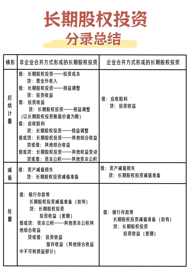 现金结算的股权激励会计分录及财务做账方法介绍