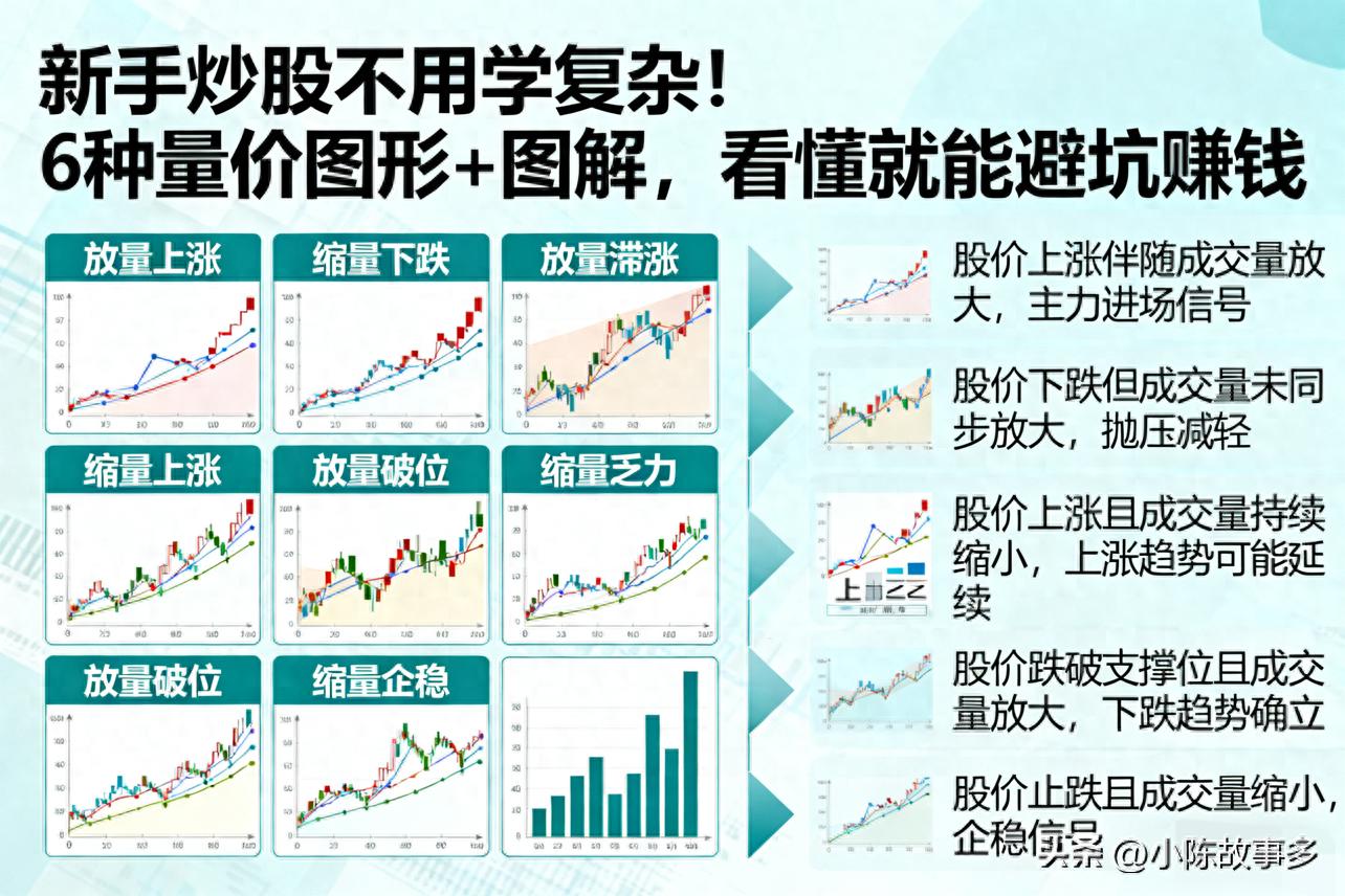 新手炒股入门必看!量价图形揭秘主力动作,避开陷阱(图1) 新手炒股入门必看!量价图形揭秘主力动作,避开陷阱(图1)