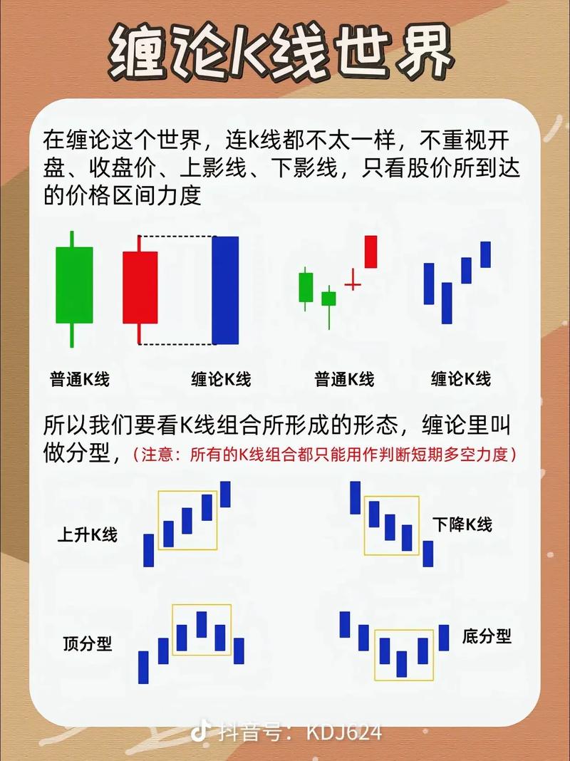 炒股入门必知基础知识点，避开新手坑从这里开始(图2)