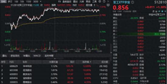 2月12日军工板块行情回顾，多领域高景气及未来趋势分析