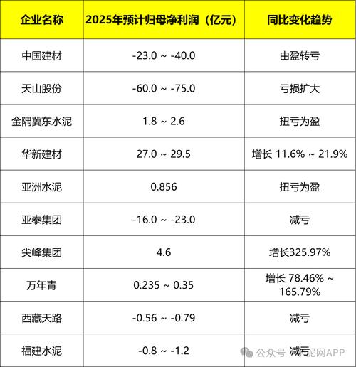 上市公司业绩预告拉开序幕，多数房企去年净利润预增(图1)