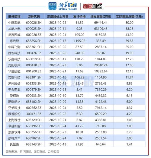 1月27日10家房企披露2013业绩预告 近8成预增(图2)