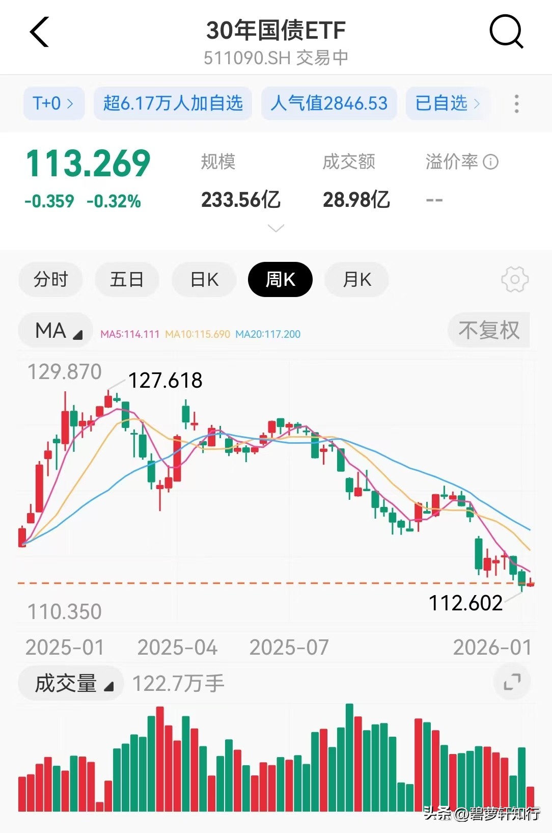 新手炒股入门可先试支付宝模拟炒股，附交易成本情况(图3)