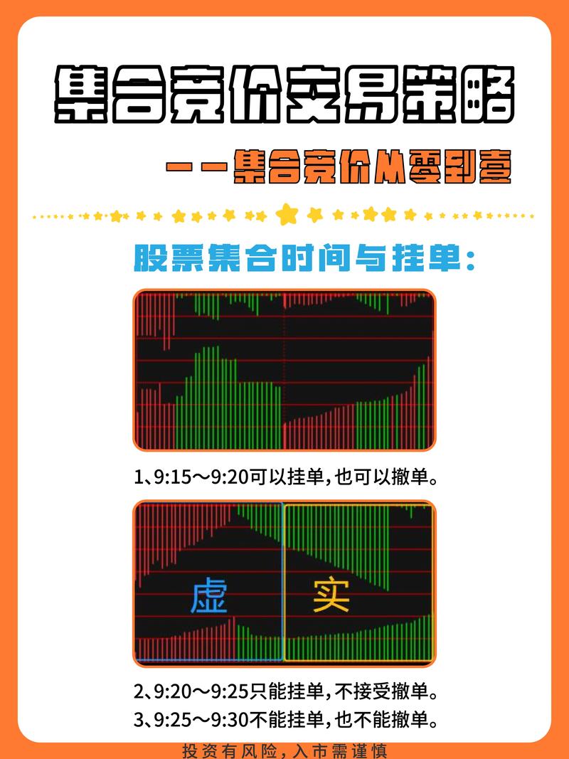 股票集合竞价规则全解析：时间与成交规则及影响(图2)