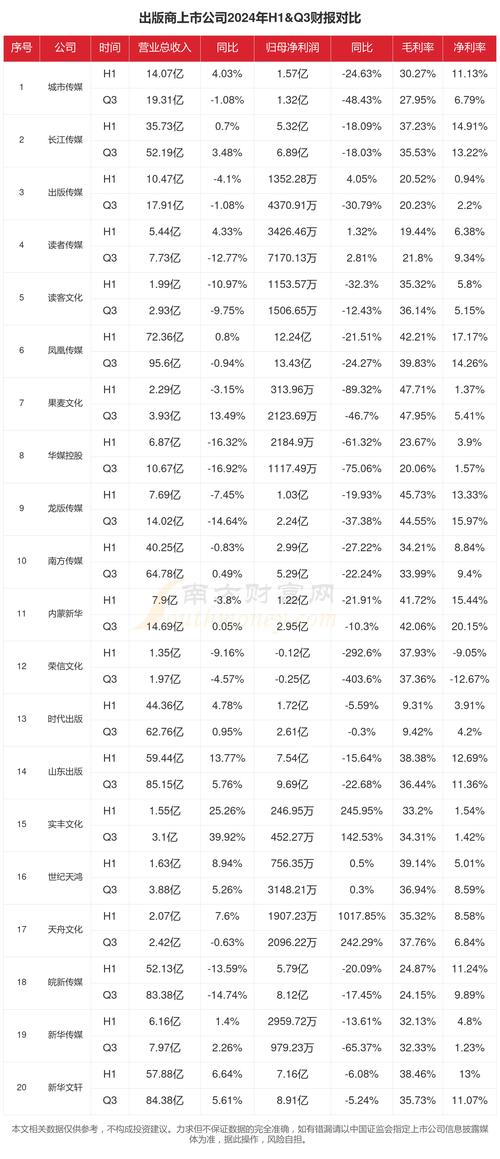 A股三季报行情下，23家上市公司2024年一季度业绩预告情况(图2)