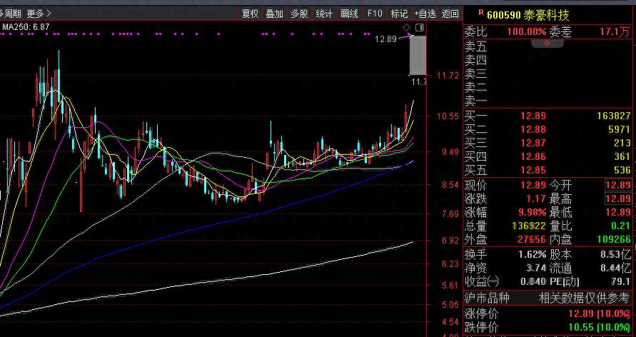 泰豪科技涨停背后：军工资产整合预期与业务亮点全解析