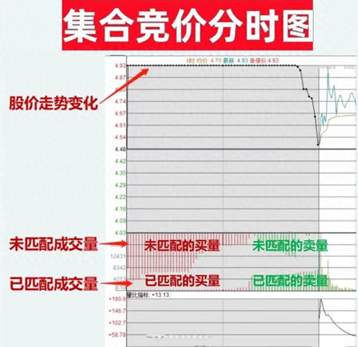 股票集合竞价规则全解析:时间、价格优先及作用都在这儿了(图4) 股票集合竞价规则全解析:时间、价格优先及作用都在这儿了(图4)
