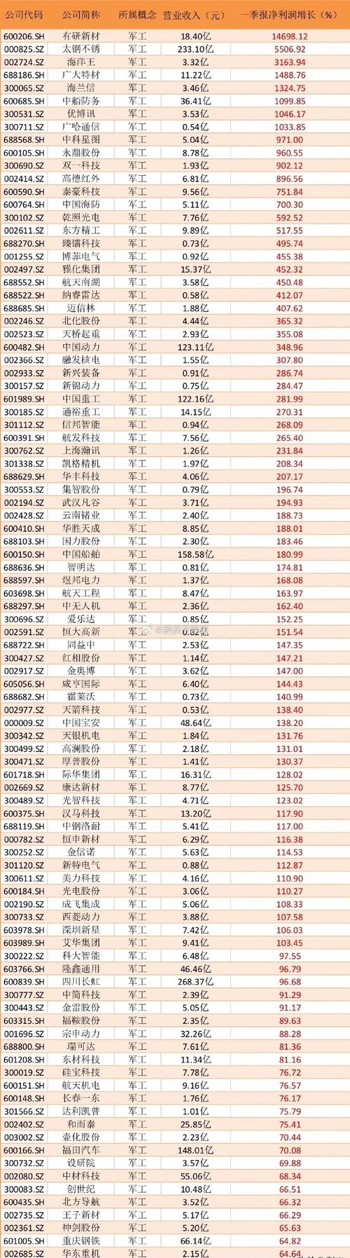 军工股午后逆势大涨，有资产注入预期，军工 ETF 吸金明显