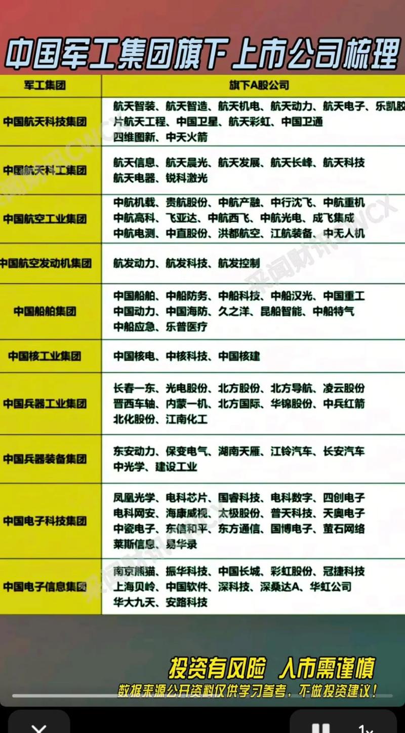 军工股午后逆势大涨,有资产注入预期,军工 ETF 吸金明显(图2) 军工股午后逆势大涨,有资产注入预期,军工 ETF 吸金明显(图2)