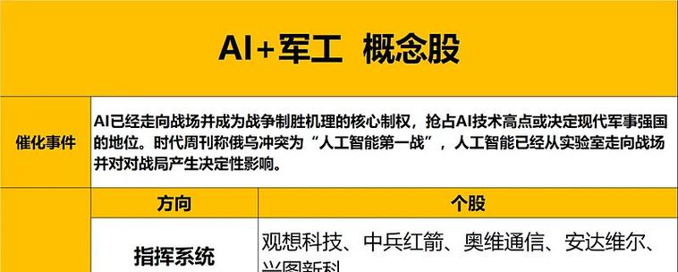 兵装集团重组：军工资产注入，6家核心概念股成长逻辑解析(图2)