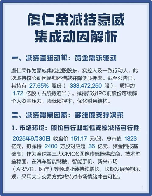 2025 年 8 月 1 日 XD 豪威集股价下跌及控股股东股权质押情况(图2) 2025 年 8 月 1 日 XD 豪威集股价下跌及控股股东股权质押情况(图2)