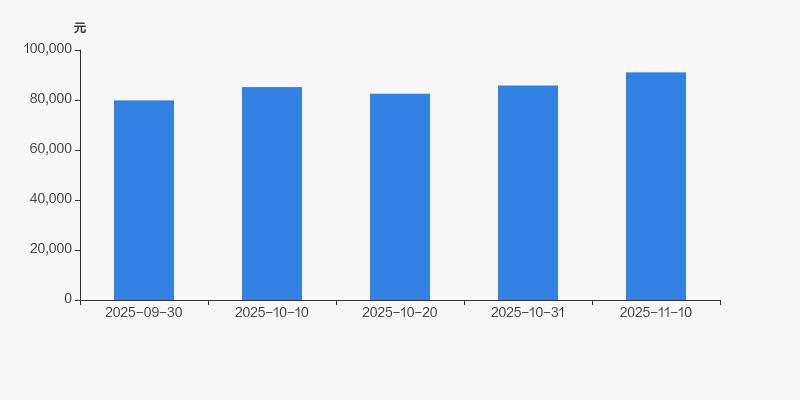 安诺其2025年股东户数、股价、股本情况分析(图5)