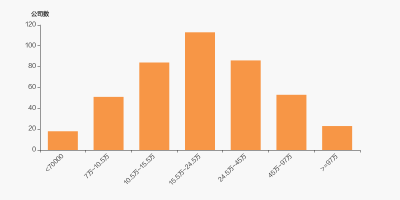 安诺其2025年股东户数、股价、股本情况分析(图7)