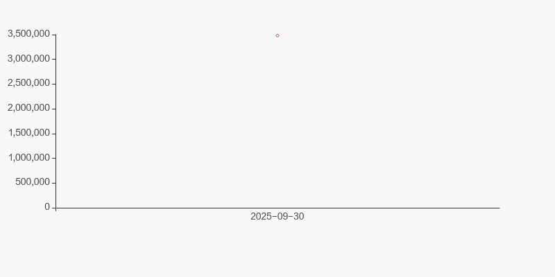 安诺其2025年股东户数、股价、股本情况分析(图8)