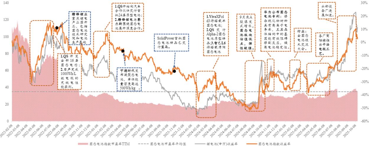 通用电气能源向股东大幅派回报，股价今年累涨约86%