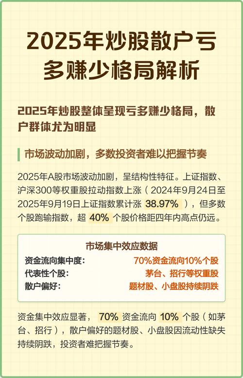 散户炒股多年总亏?掌握这些要点,学会不做股市蠢事(图3) 散户炒股多年总亏?掌握这些要点,学会不做股市蠢事(图3)