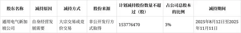 通用电气新加坡公司减持中国西电股票，套现约9.75亿元
