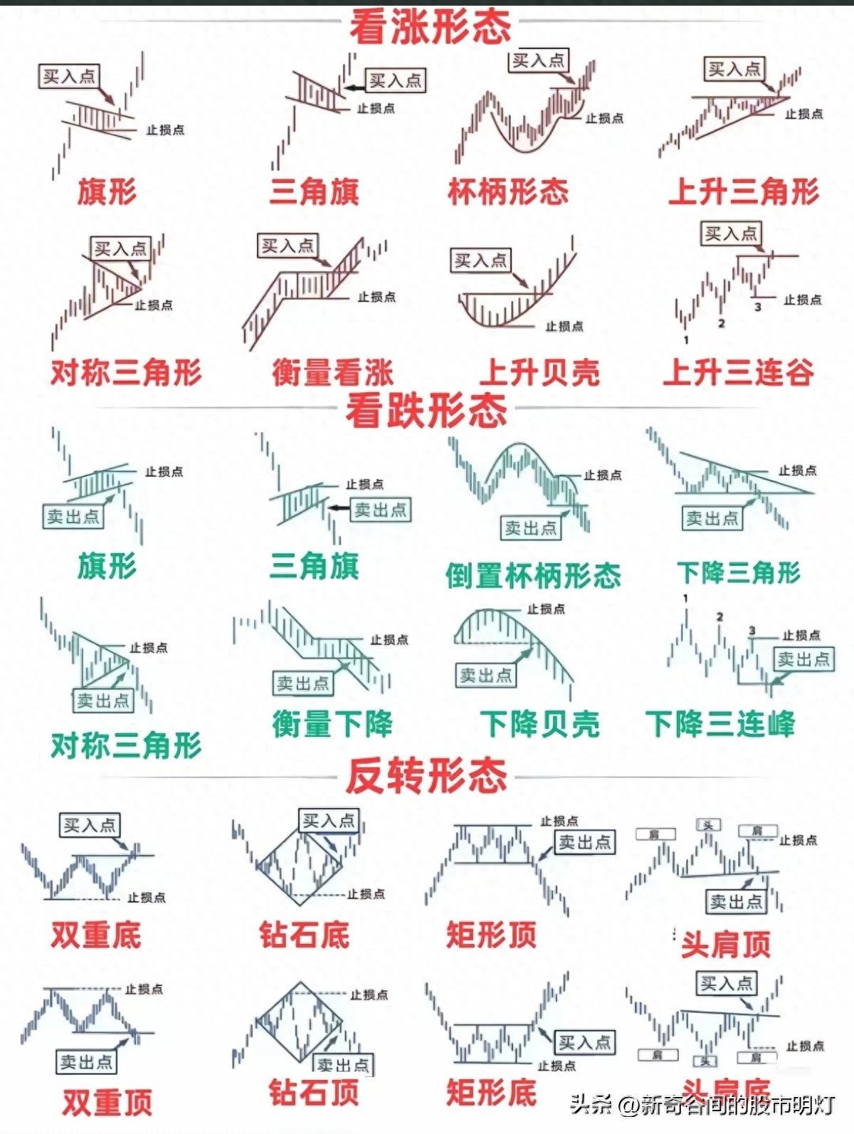 2分钟懂炒股不踩坑6技巧，像买菜一样挑股票