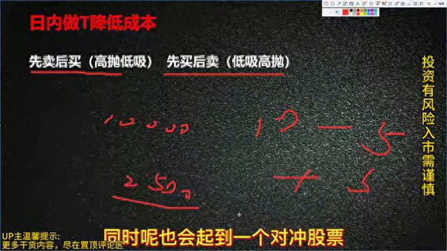 炒股日内做T教程,学会把持仓成本做到负数(图1) 炒股日内做T教程,学会把持仓成本做到负数(图1)