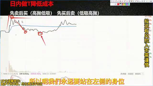 炒股日内做T教程,学会把持仓成本做到负数(图2) 炒股日内做T教程,学会把持仓成本做到负数(图2)