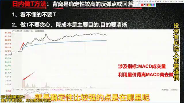 炒股日内做T教程,学会把持仓成本做到负数(图4) 炒股日内做T教程,学会把持仓成本做到负数(图4)
