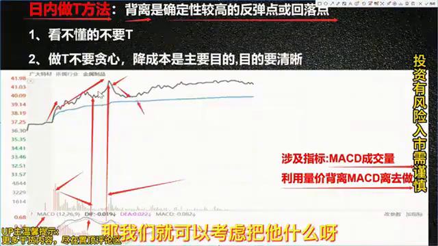 炒股日内做T教程,学会把持仓成本做到负数(图5) 炒股日内做T教程,学会把持仓成本做到负数(图5)