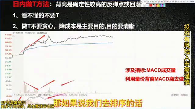 炒股日内做T教程,学会把持仓成本做到负数(图7) 炒股日内做T教程,学会把持仓成本做到负数(图7)