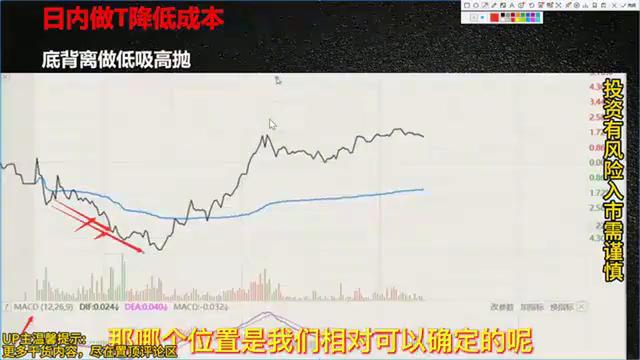 炒股日内做T教程,学会把持仓成本做到负数(图8) 炒股日内做T教程,学会把持仓成本做到负数(图8)