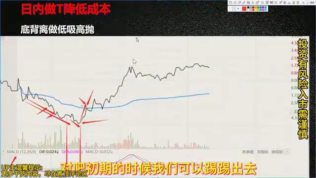炒股日内做T教程,学会把持仓成本做到负数(图9) 炒股日内做T教程,学会把持仓成本做到负数(图9)