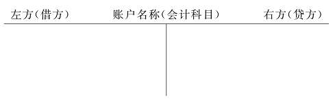会计科目对会计对象具体内容分类核算，账户按经济内容可分多种(图5)