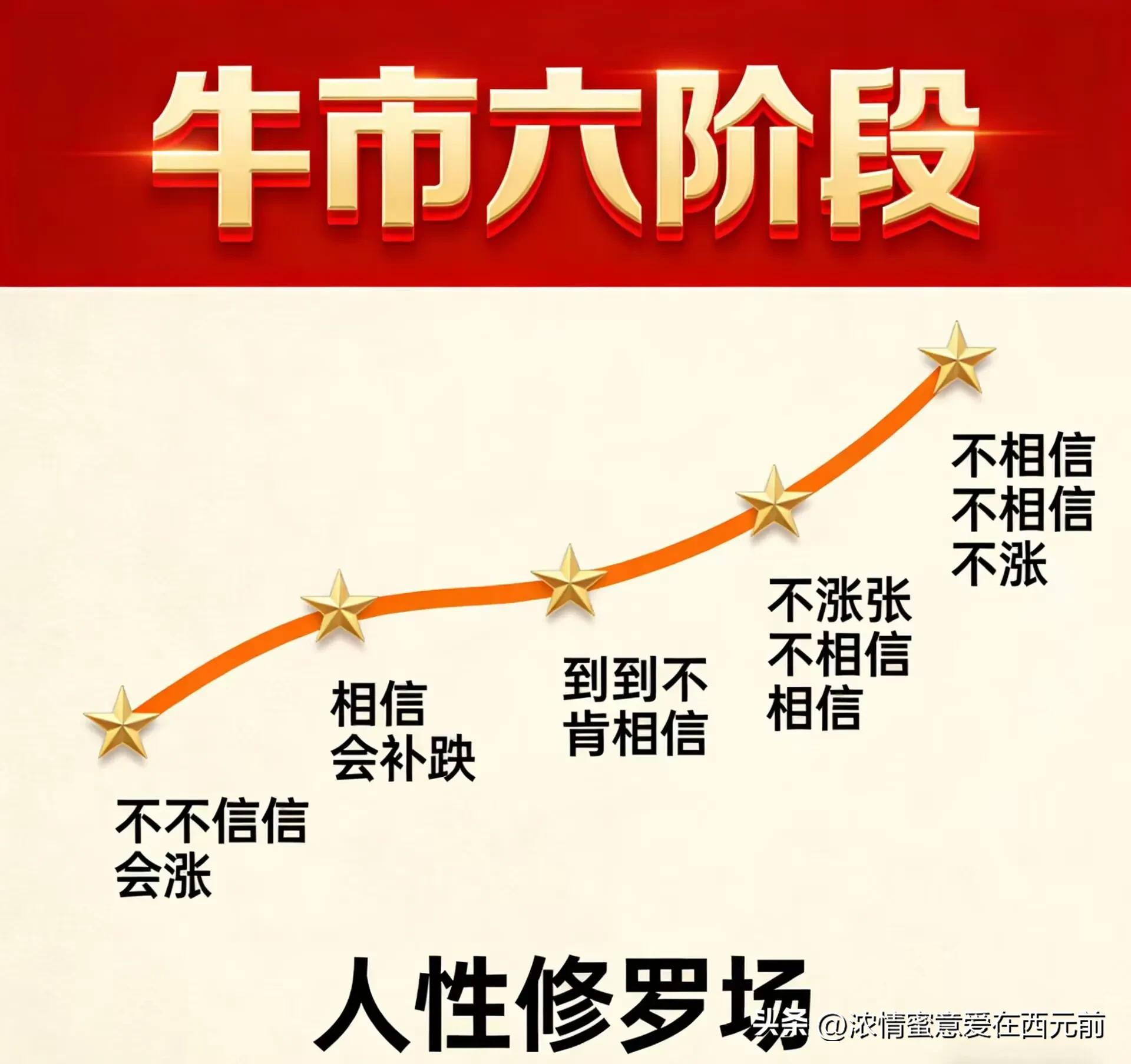 炒股稳定盈利技巧：不追高不割肉，巧用差价与选标原则(图9)